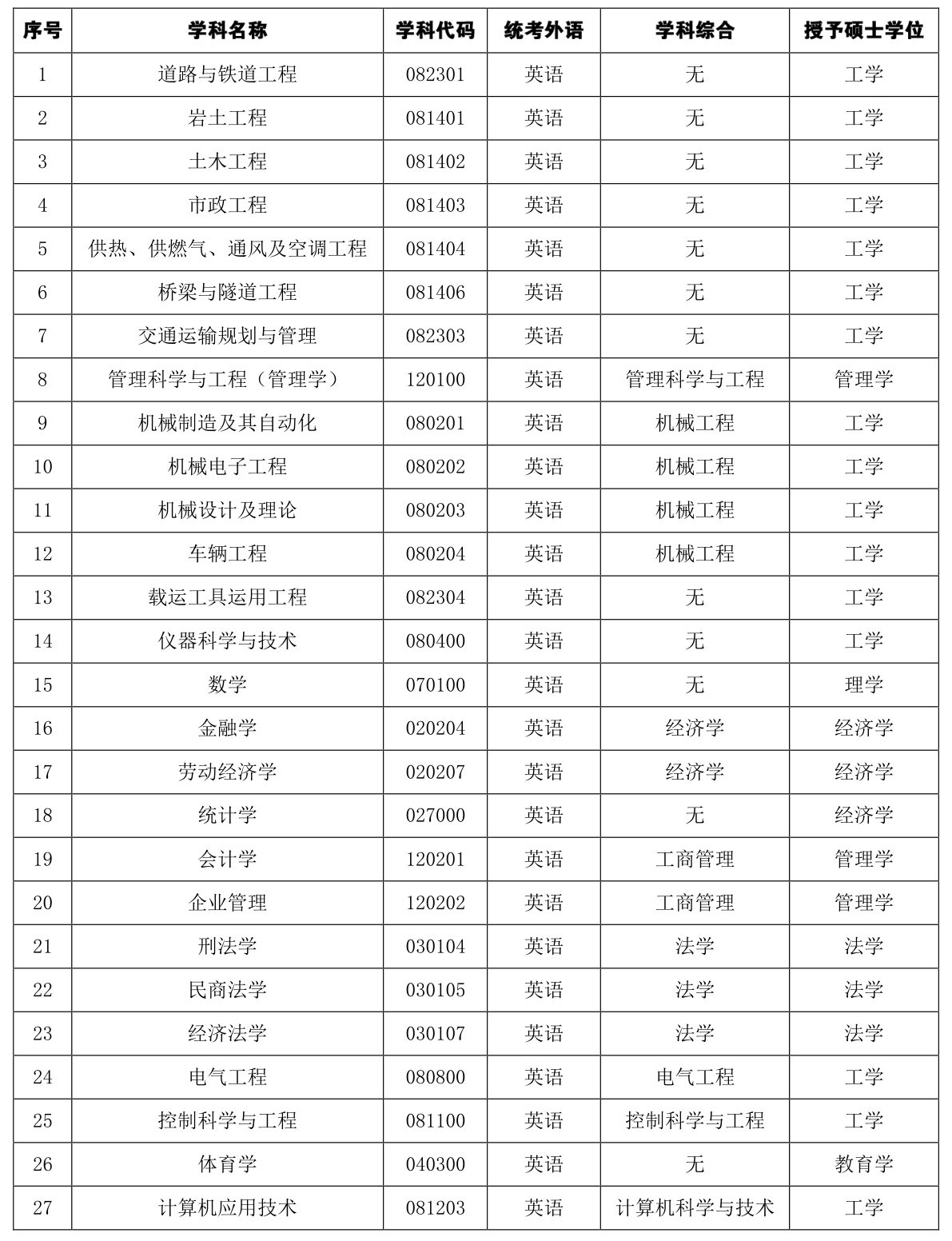 专业表-华东交通大学.jpg